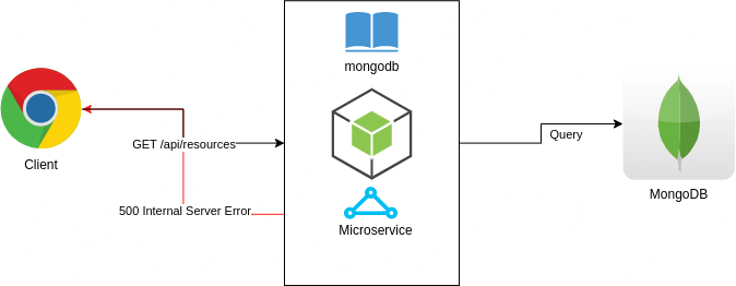 Debugging NodeJS Microservice with Shared Storage on Kubernetes